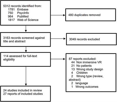 Use of Virtual Reality in Psychiatric Diagnostic Assessments: A Systematic Review